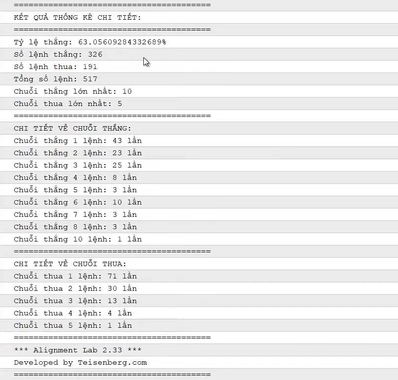 Thống kê chi tiết